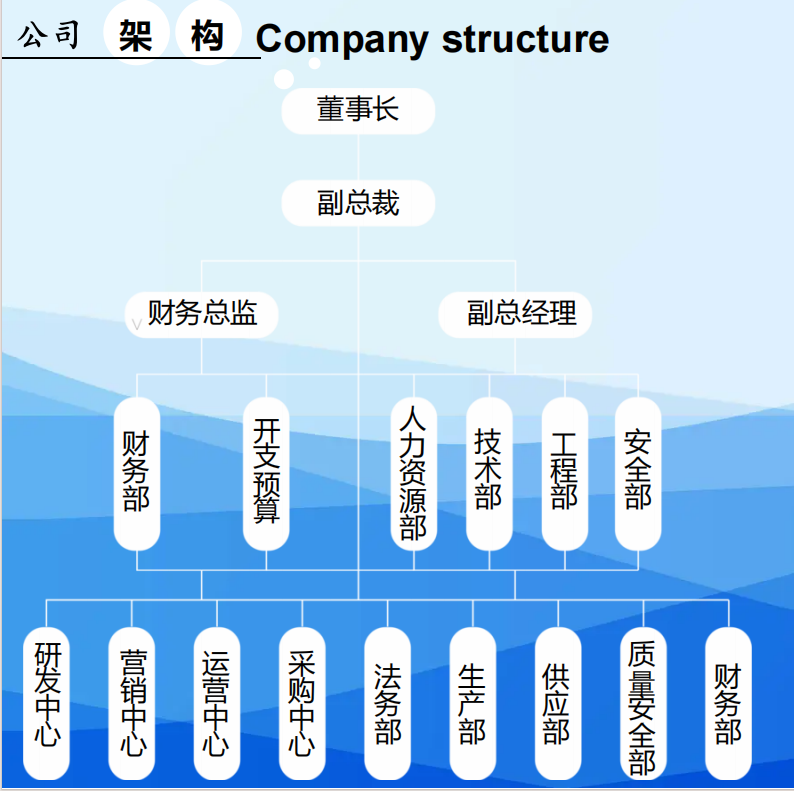 企業(yè)微信截圖_17273226979526.png